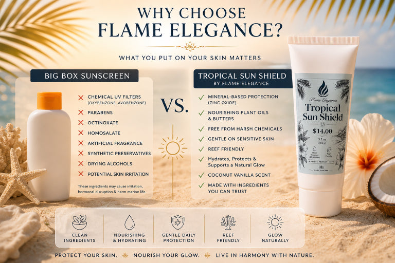 The truth about big box sunscreens vs natural mineral protection. Image of Flame Elegance Tropical Sun Shield and regular sunscreen. Listing the difference between the two products and saying Why Choose Flame Elegance